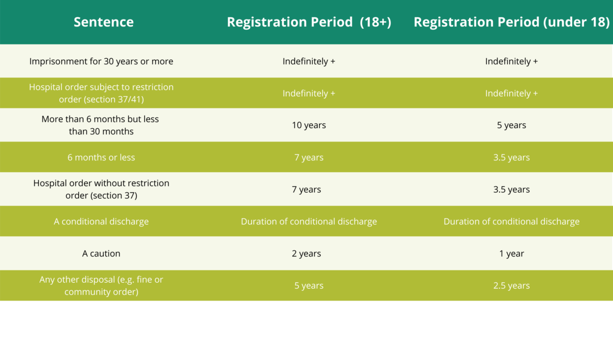 sex offender registration list